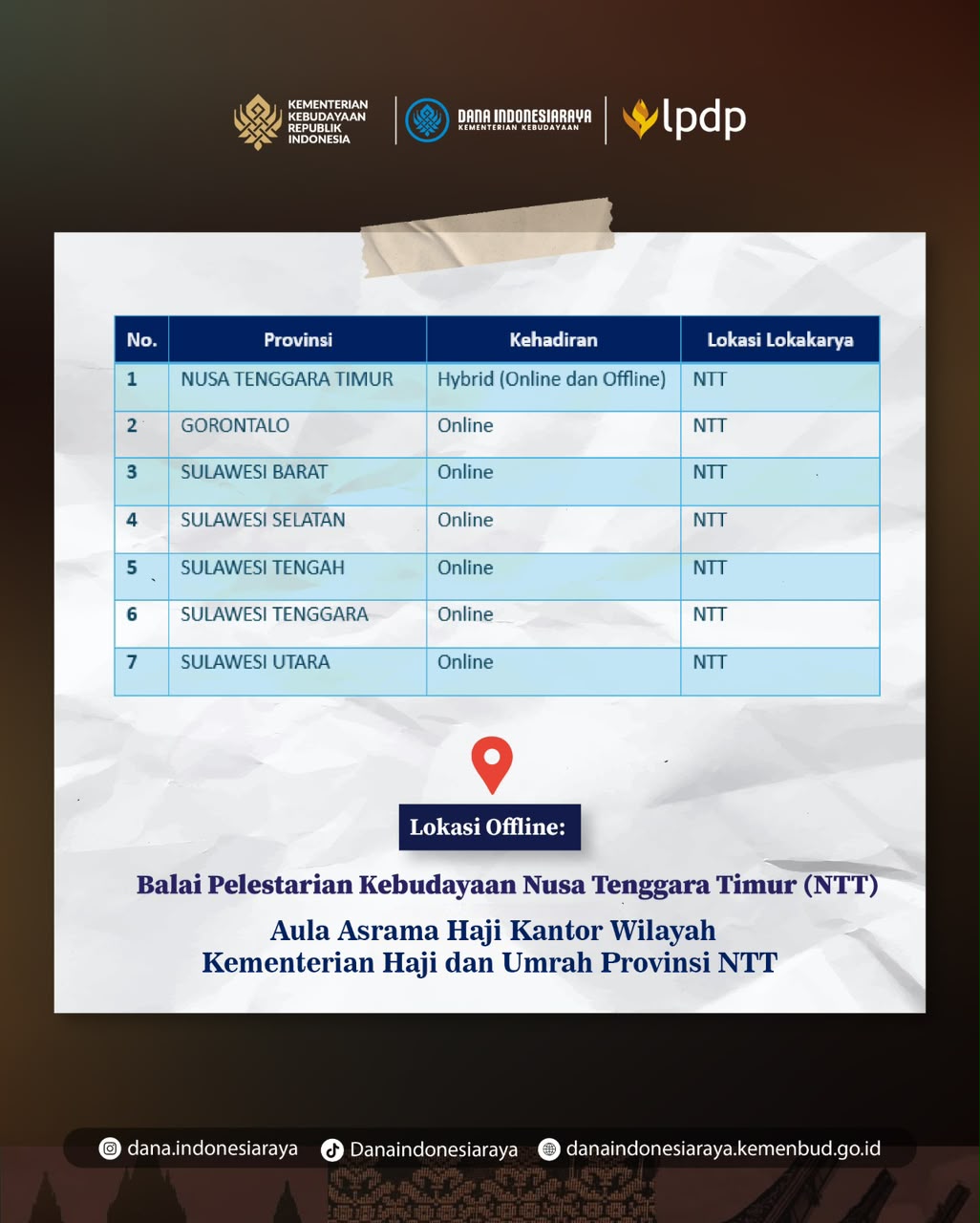 Lokakarya 24 September 2026 — Nusa Tenggara Timur