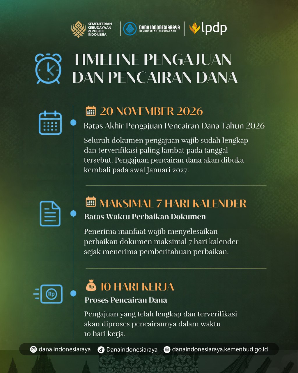 Timeline Pengajuan dan Pencairan Dana: batas akhir 20 November 2026